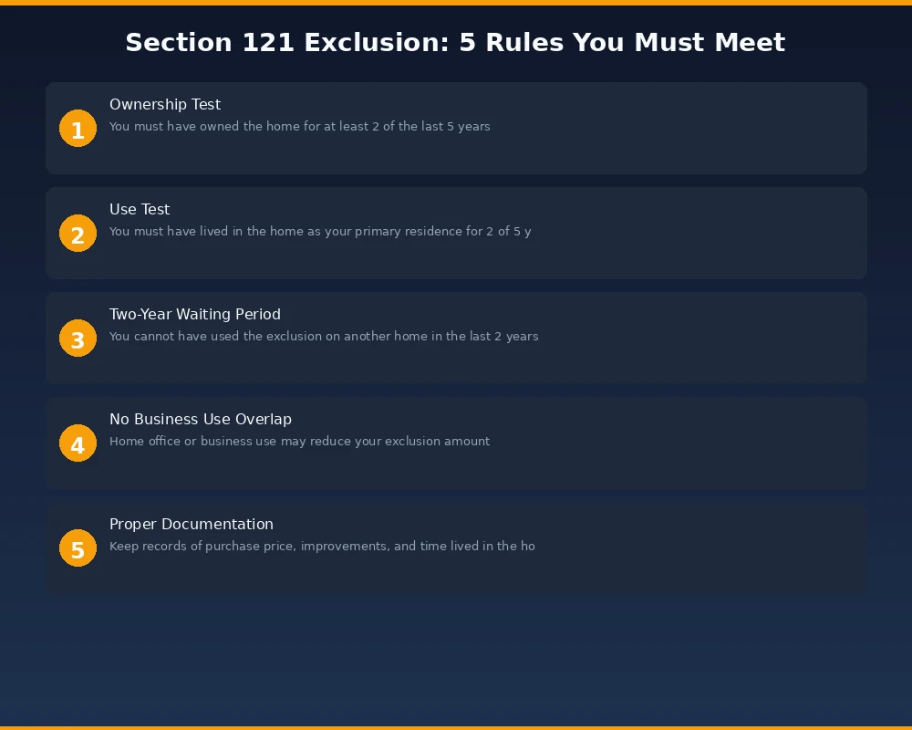 Section 121 Exclusion: 5 Rules You Must Meet