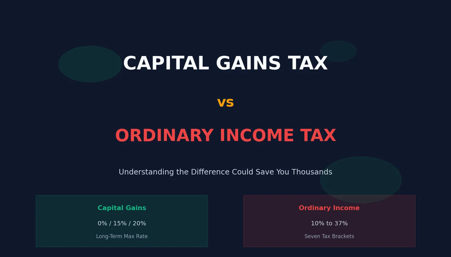 Capital Gains Tax vs Ordinary Income Tax: The Difference That Costs or Saves You Thousands