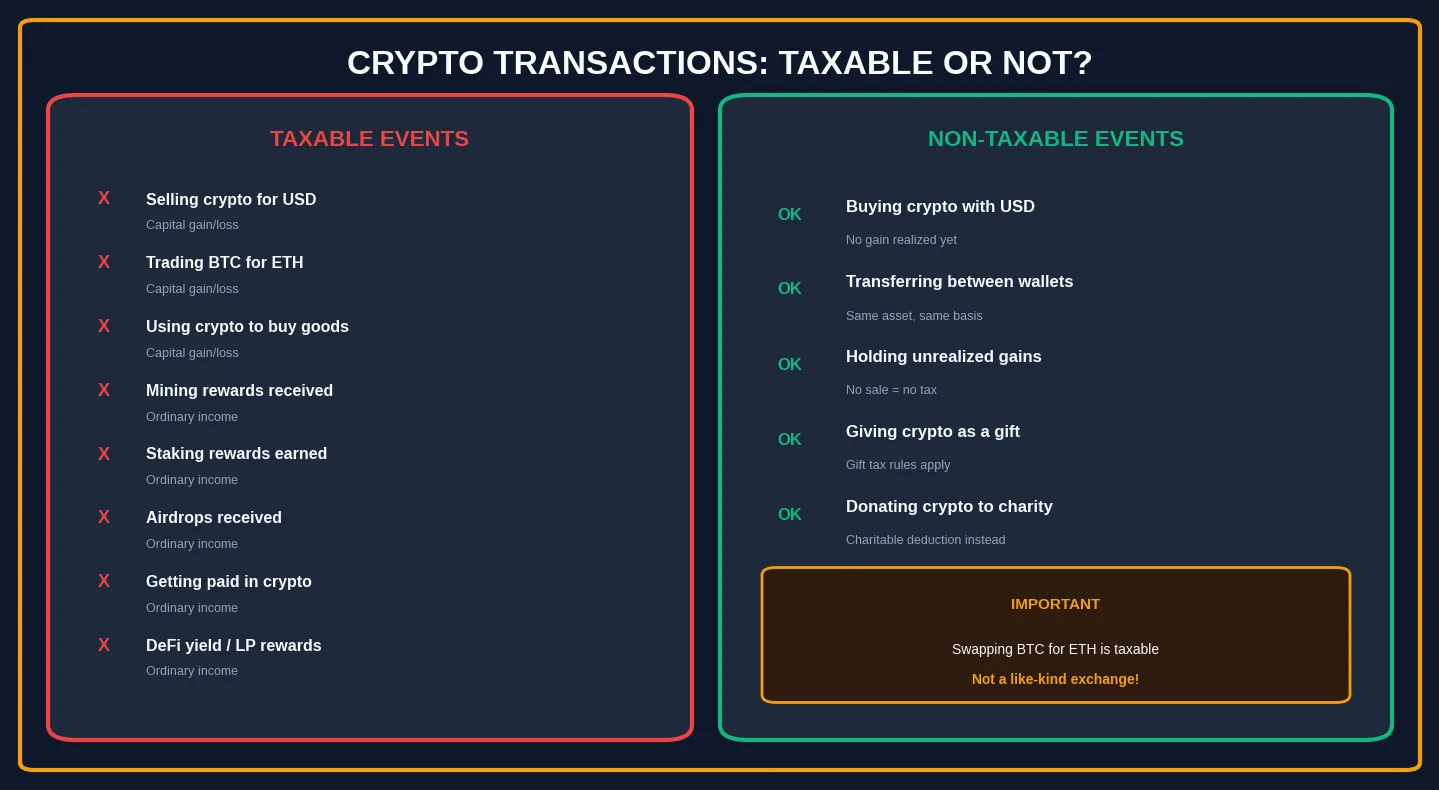 Crypto Transactions: Taxable vs Non-Taxable
