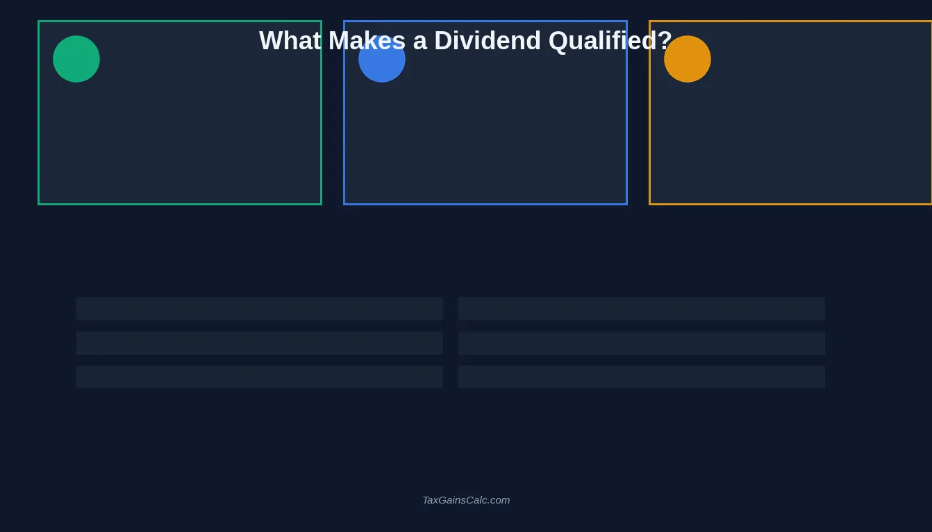 What Makes a Dividend Qualified