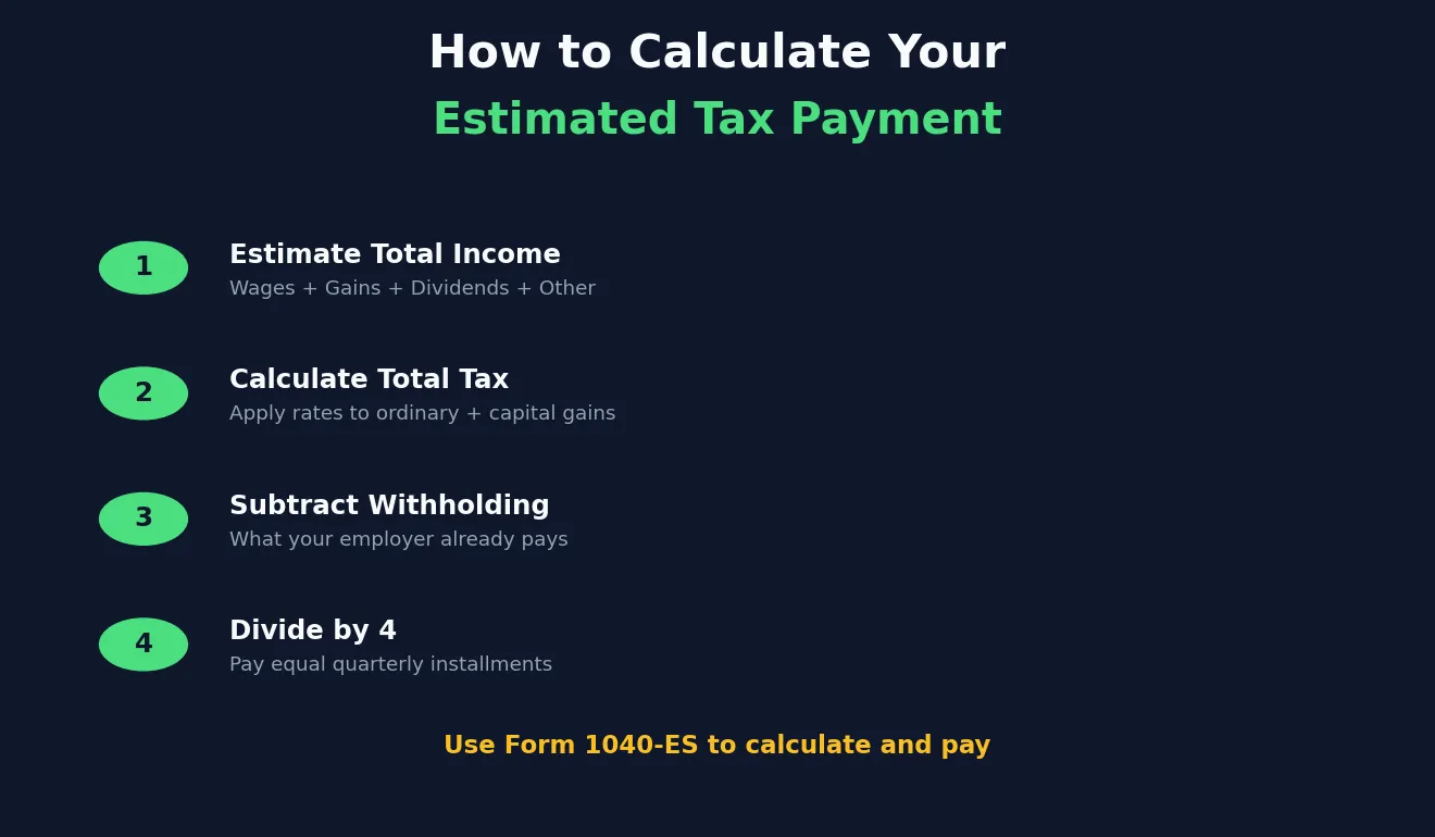 How to Calculate Your Estimated Tax Payment