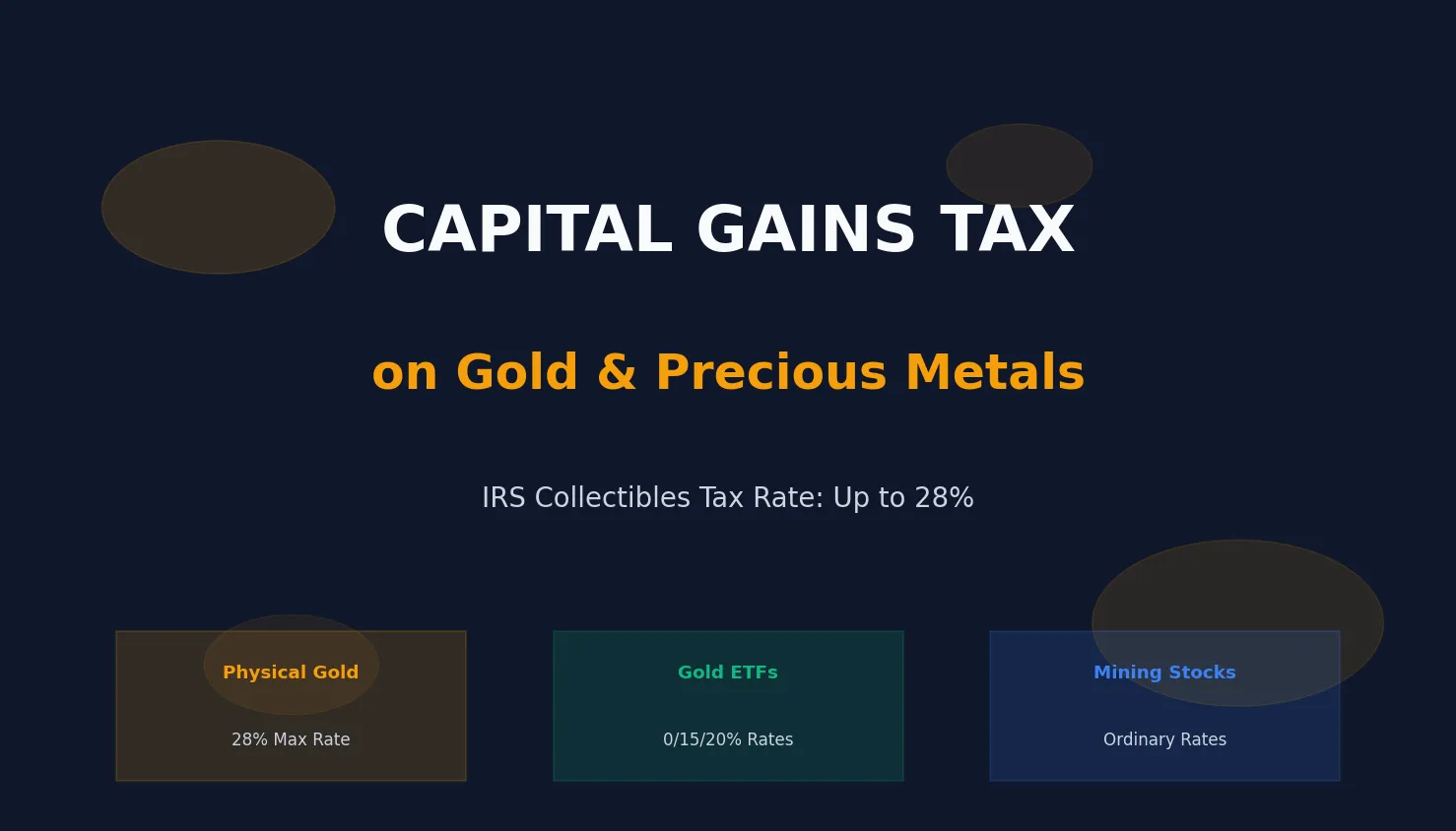 Capital Gains Tax on Gold and Precious Metals: What You Owe and How to Save
