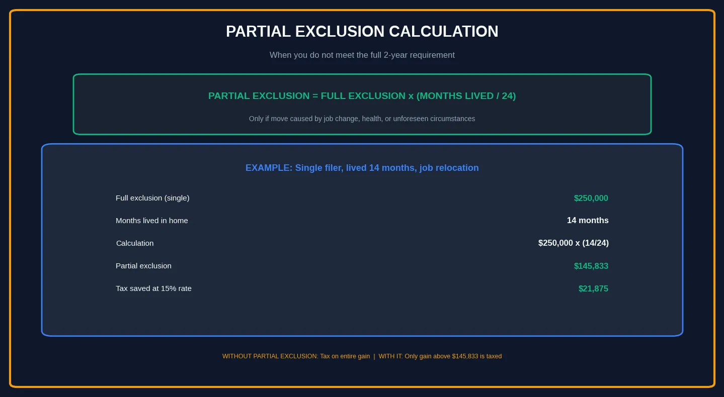 Partial Exclusion Calculation Example