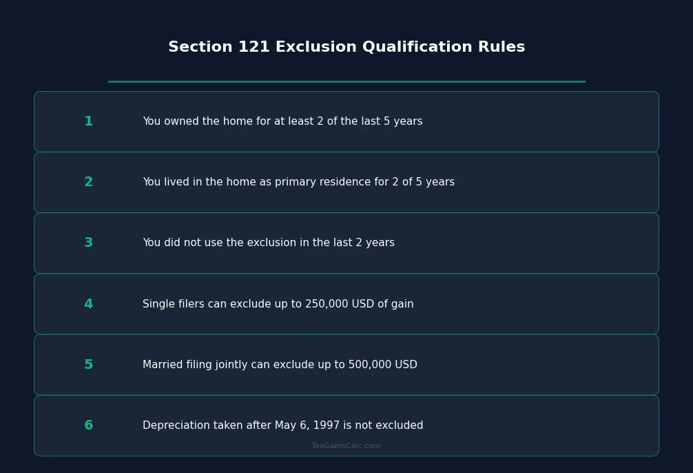 Section 121 Exclusion Qualification Rules