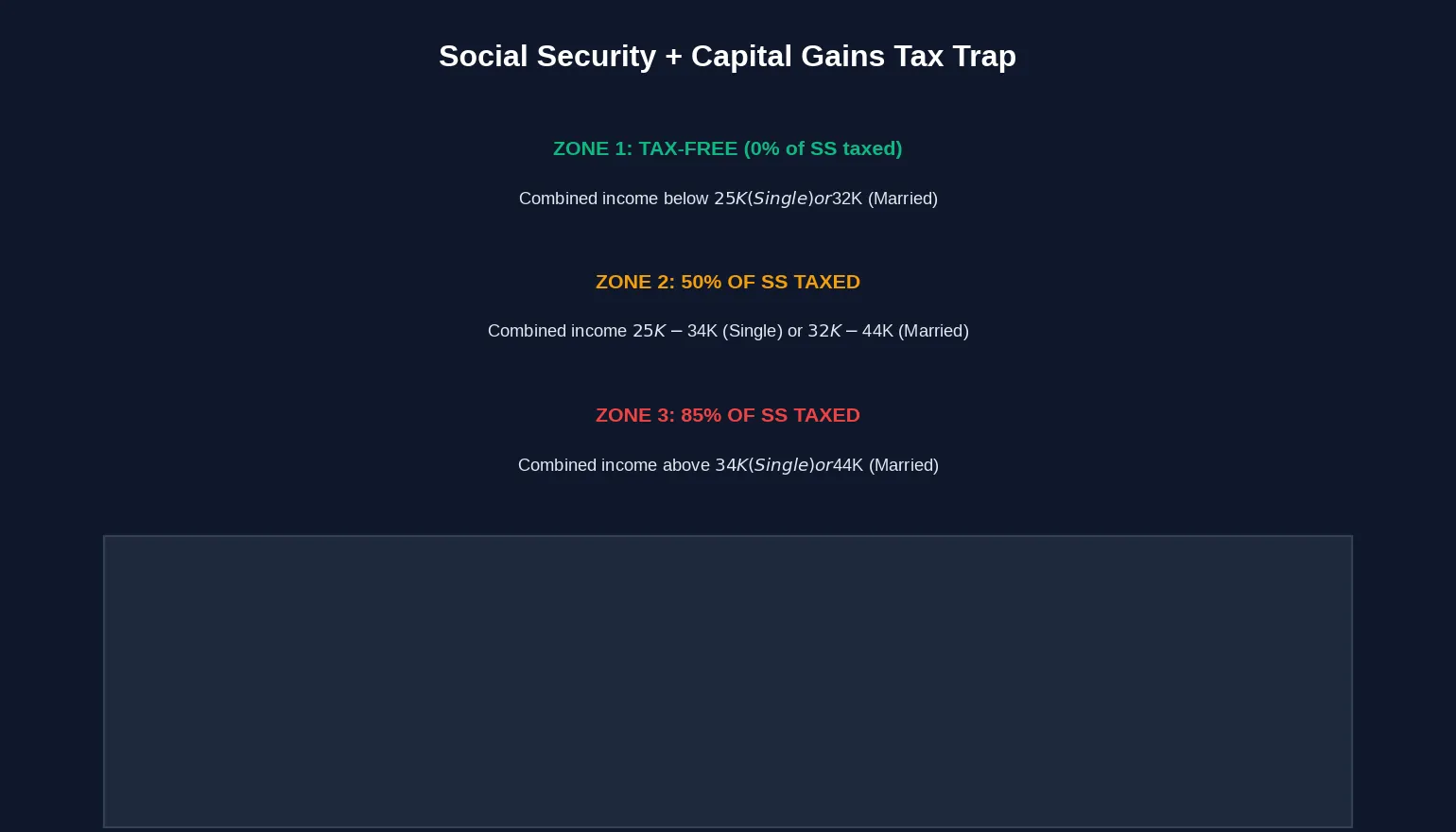 Social Security + Capital Gains Tax Trap
