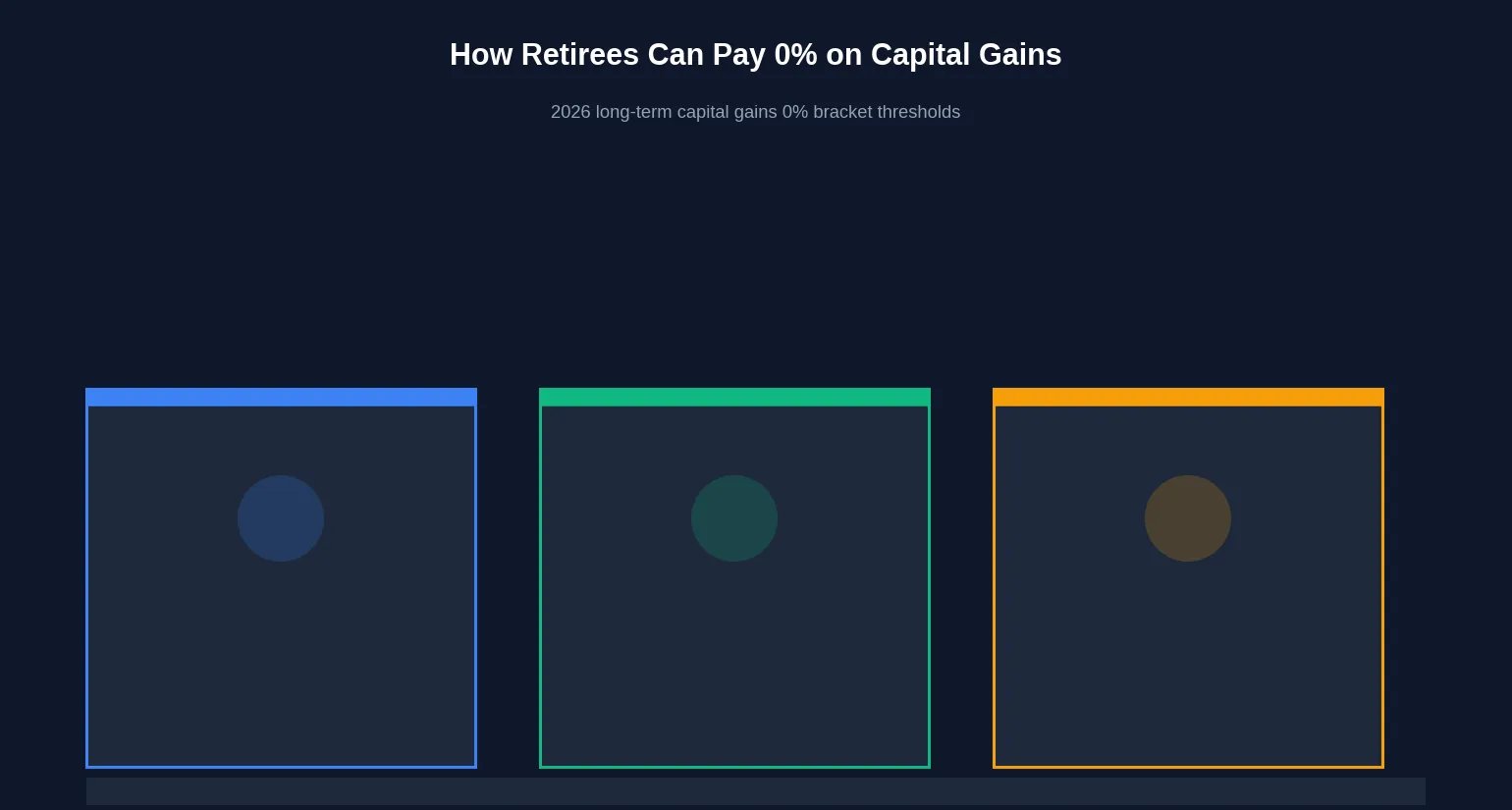 How Retirees Can Pay 0% on Capital Gains